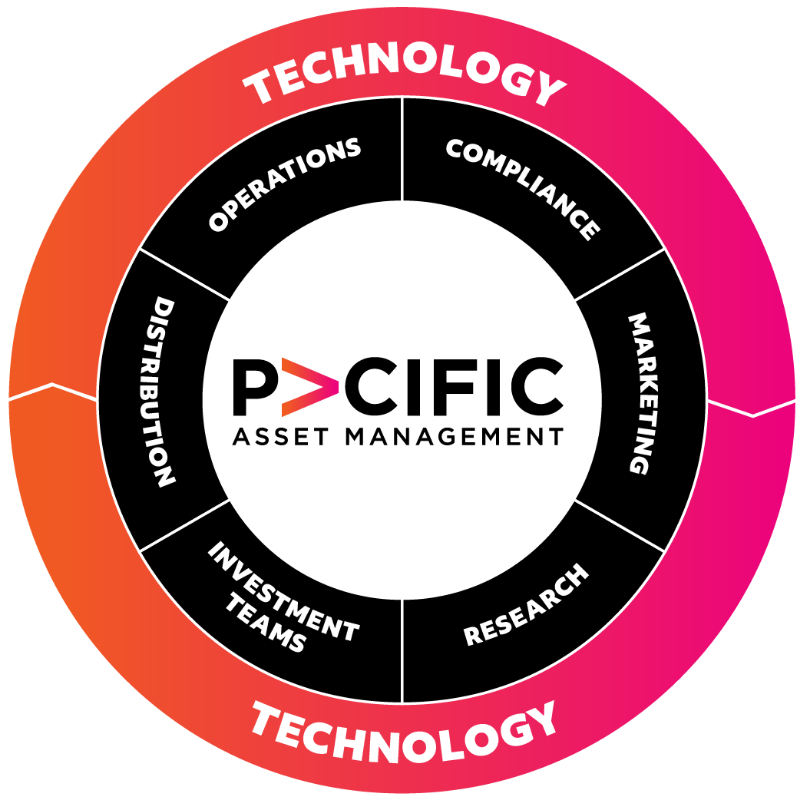 PAM-tech-graphic_v3@2x